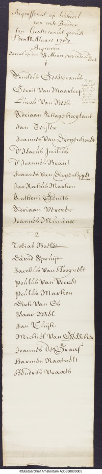 Lijst van aanwezigen bij de begravenis van Jan Geesteranus